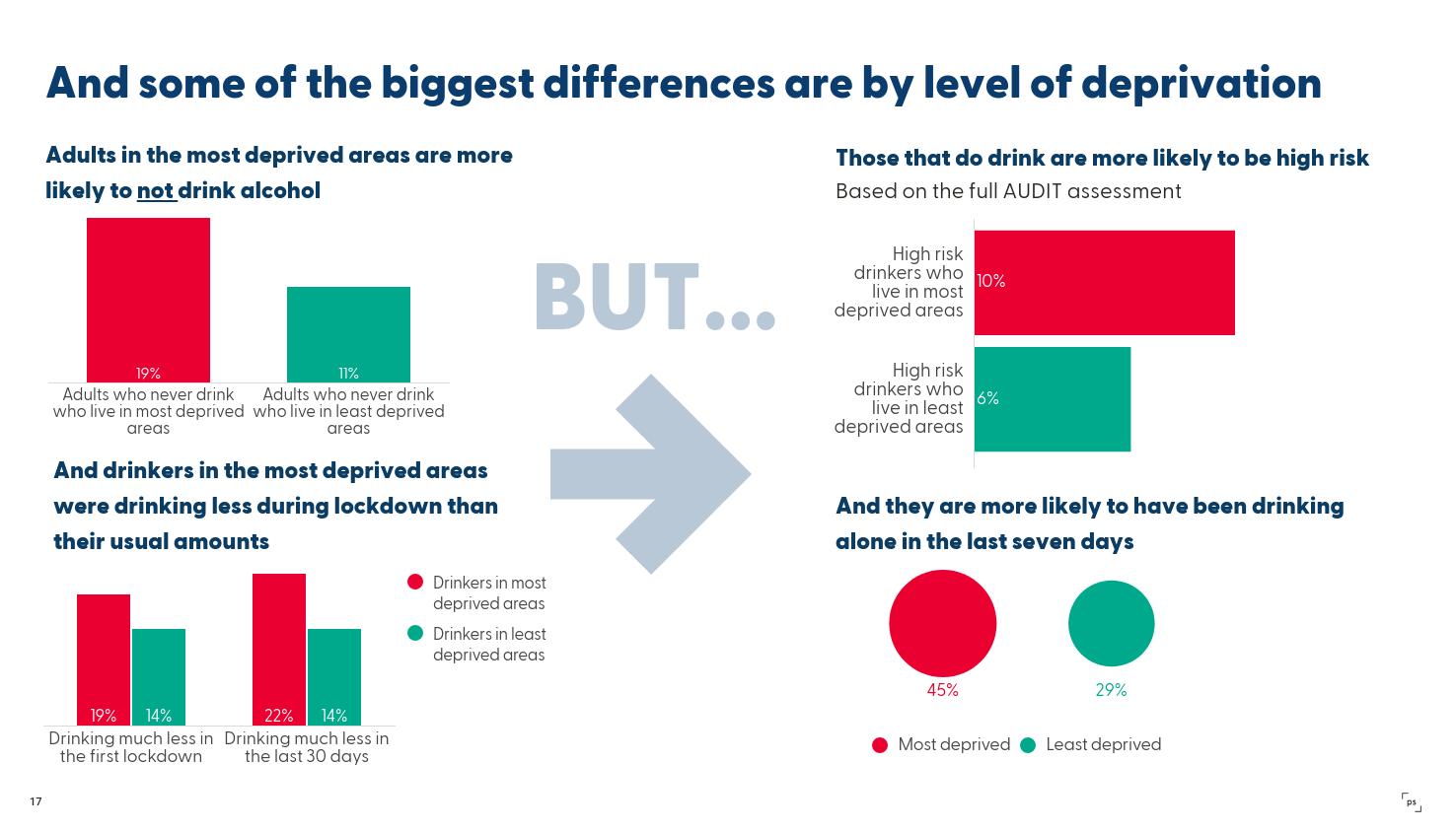Image of some charts about alcohol and deprivation