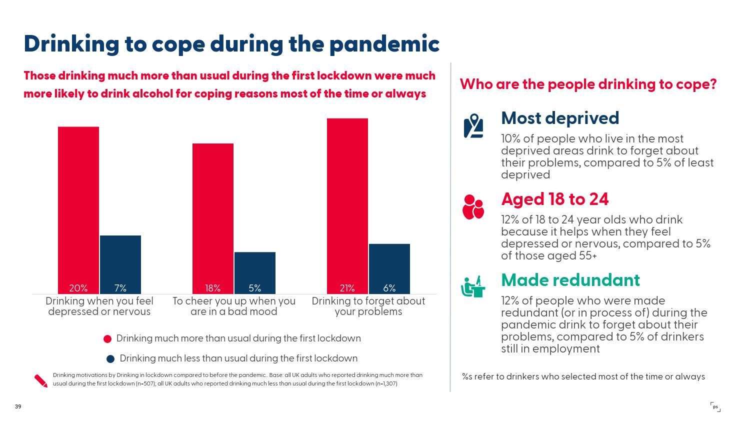 Image of a page in a report with a chart and some analysis highlights