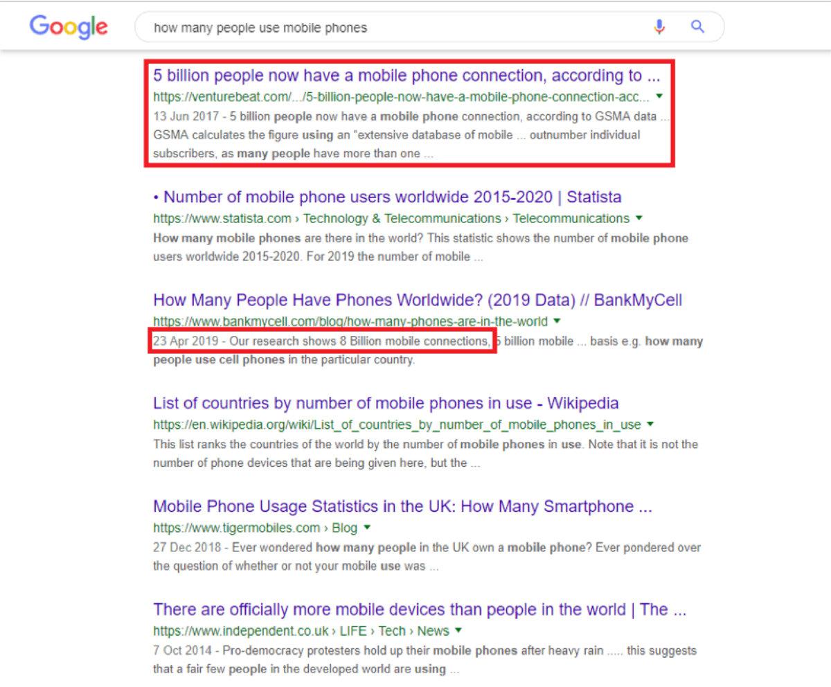 Image focuses on details in Google search engine results, such as the article date and sample size.